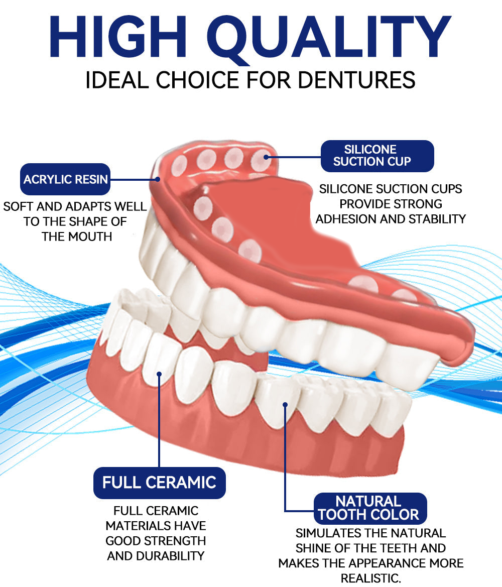 Bikenda™ Silicone Denture Reline Set (ADA Certified) 🍀
